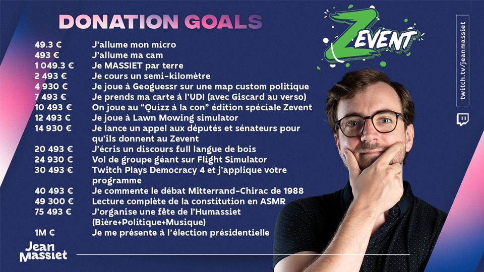 Jean Massiet Donation Goal ZEvent 2021, liste des paliers