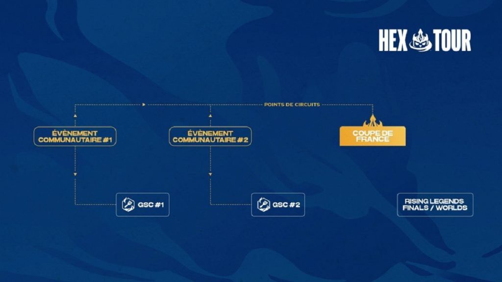 Hex Tour TFT : Dates, Inscriptions, Toutes les infos