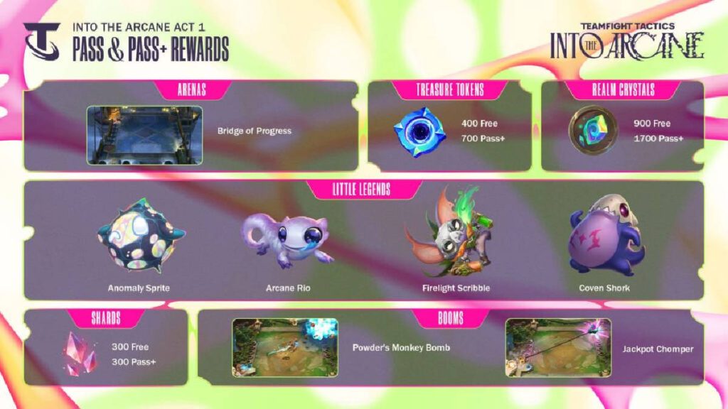 TFT Set 13 Battle pass : chibis, petites légendes, arènes… toutes les nouveautés cosmétiques du passe de combat