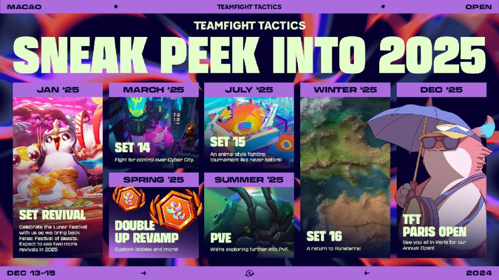 TFT : Roadmap 2025 et toutes les informations sur les prochains sets à venir sur Teamfight Tactics