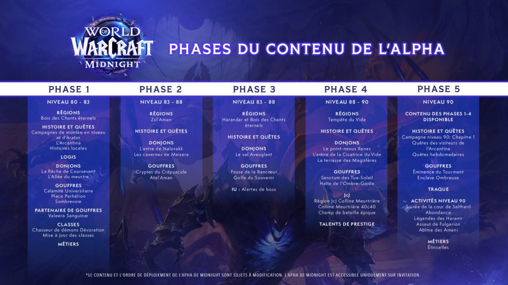 Alpha de WoW Midnight : Est-il possible de s’inscrire pour y participer et quelles sont les conditions ? Tente ta chance !