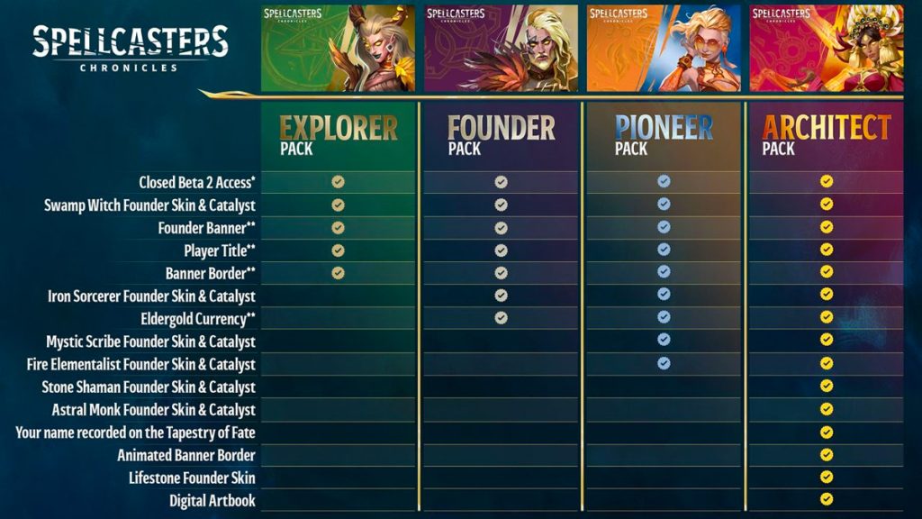 Spellcasters Chronicles.