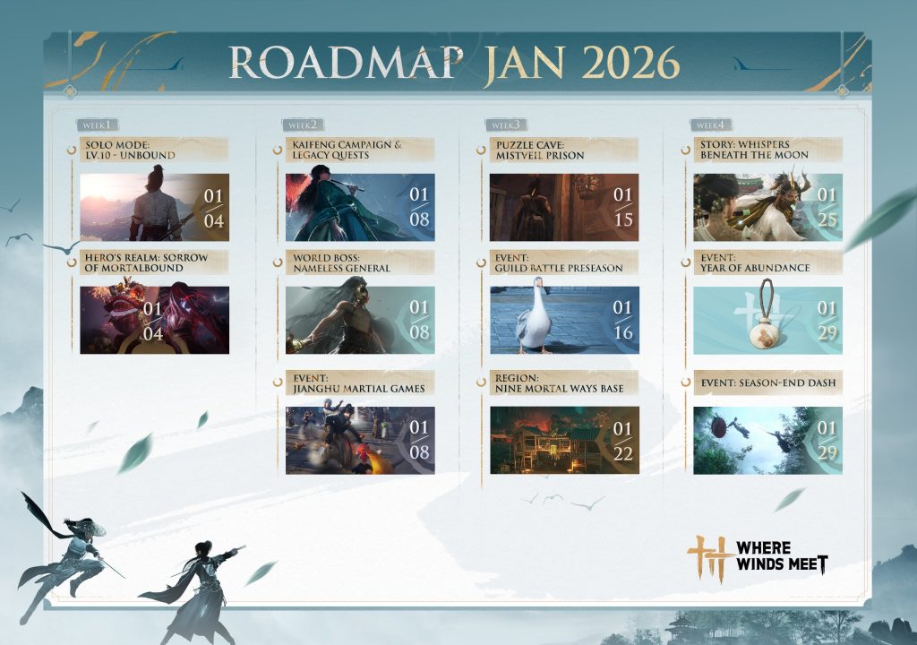 Roadmap janvier 2026 Where Winds Meet.