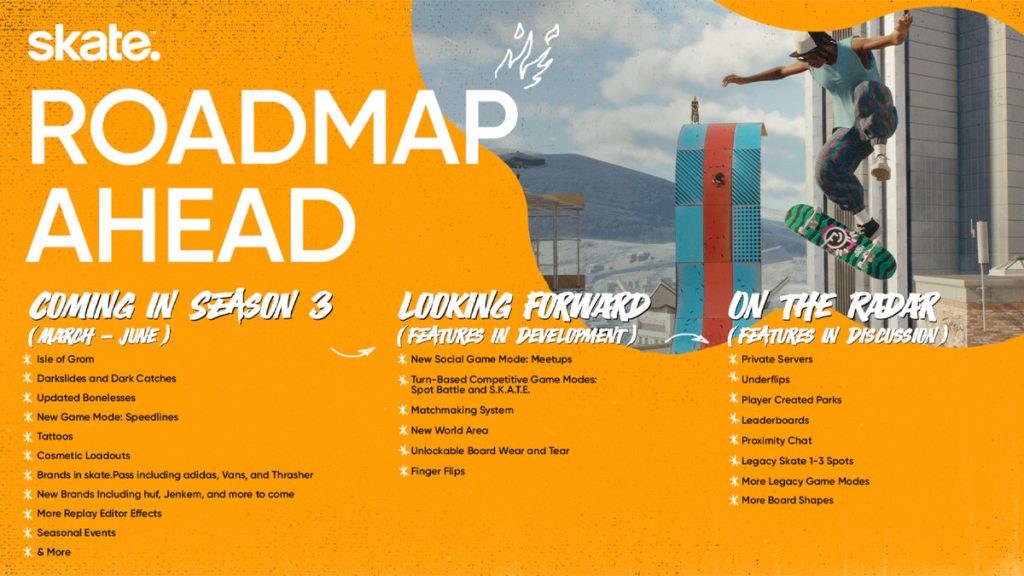 Roadmap de la saison 3 de Skate.