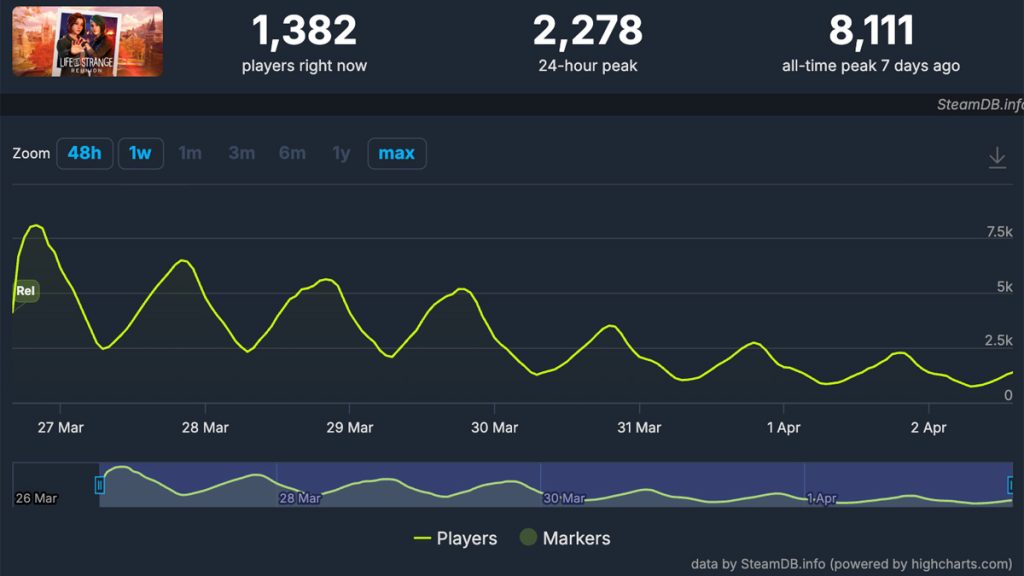 Life is Strange: Reunion.